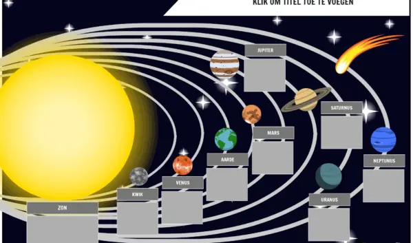 Een overzicht van de planeten in ons zonnestelsel