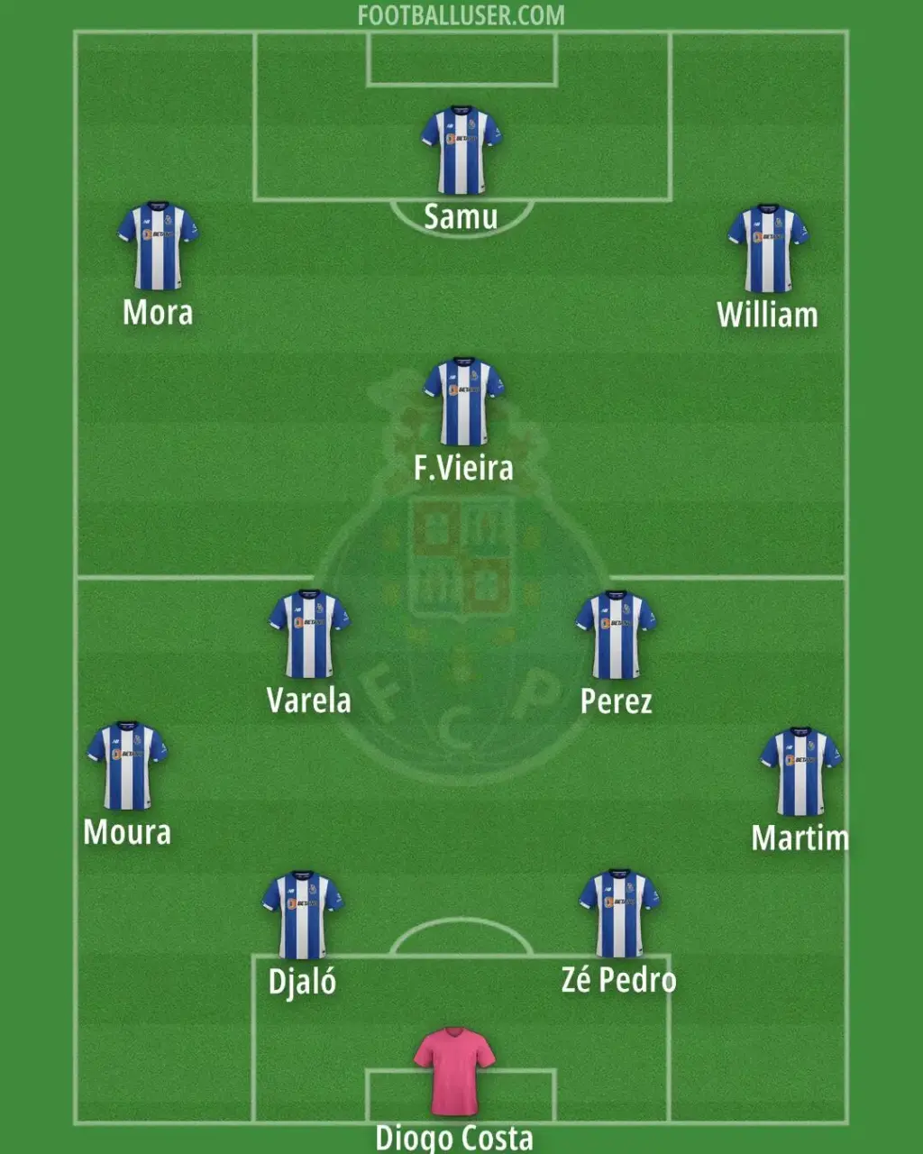 Porto FC: De Glorieuze Geschiedenis van de Club