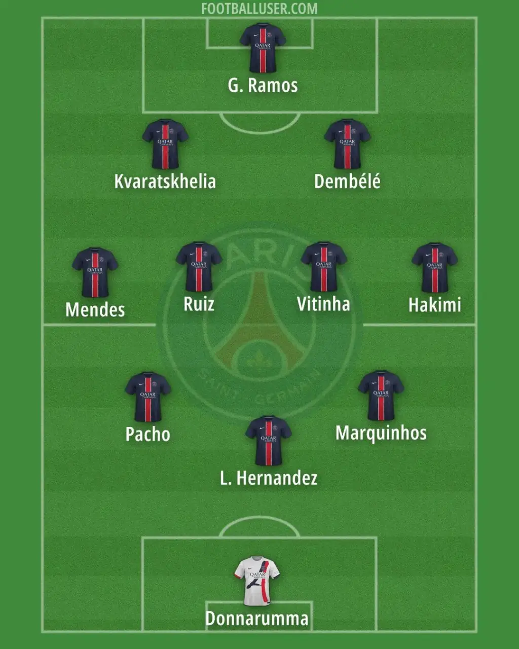 De Toekomst van PSG: Een Blik op Paris Saint-Germain