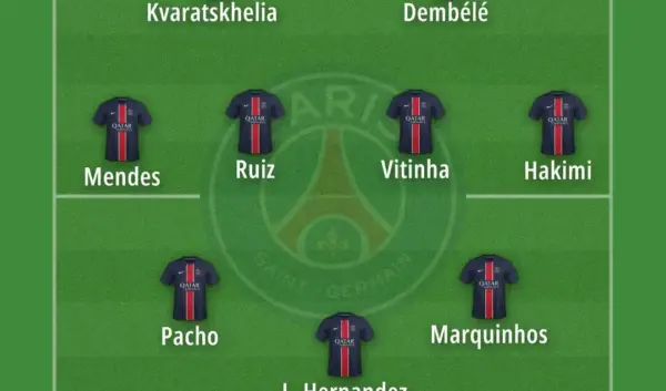 De Toekomst van PSG: Een Blik op Paris Saint-Germain