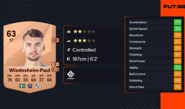 Rasmus Wiedesheim-Paul: Een Ster in de Maak
