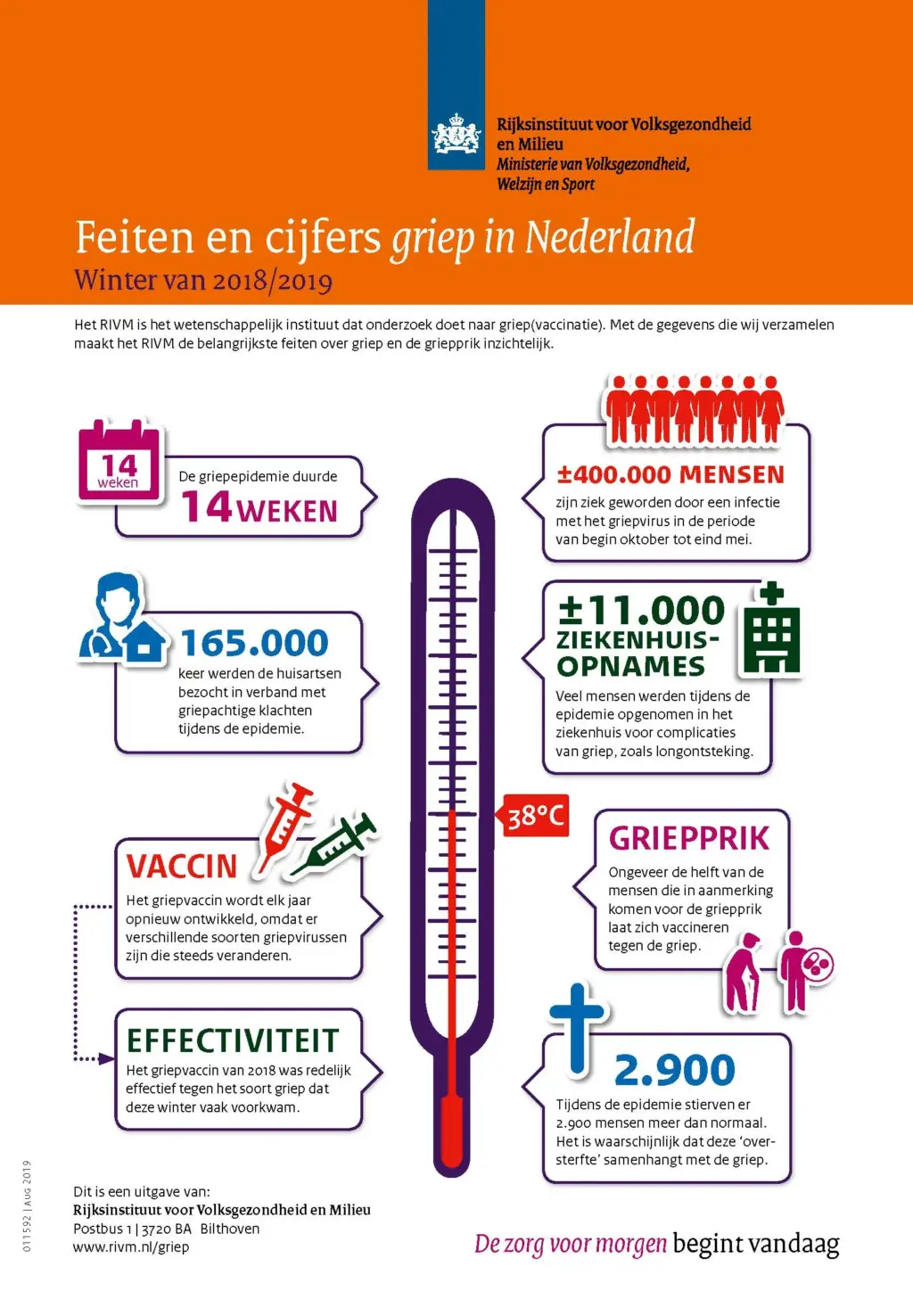 De rol van het RIVM in de griepepidemie van 2023