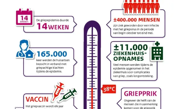 De rol van het RIVM in de griepepidemie van 2023