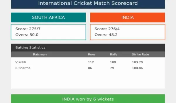 Stand van Zuid-Afrika National Cricketteam vs. Canada National Cricketteam