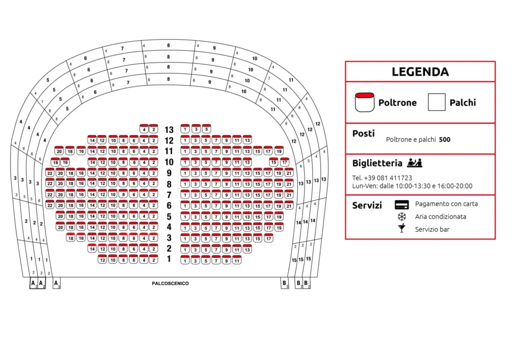 Teatro Sannazaro: De Betekenis en Geschiedenis