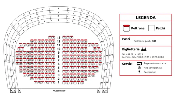 Teatro Sannazaro: De Betekenis en Geschiedenis