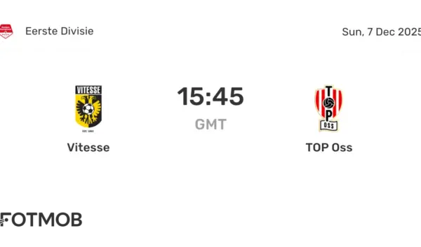 Top OSS – Vitesse: Een Analyse van Hun Prestaties