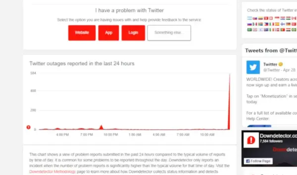 Waarom is Twitter Down en Wat Zijn de Gevolgen?