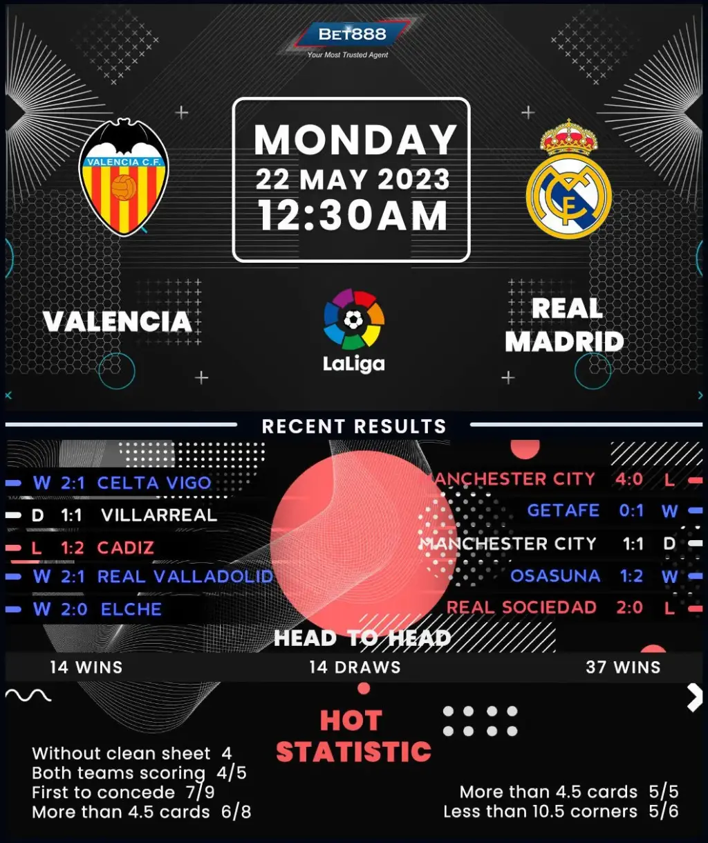 Valencia vs Real Madrid: Hoogtepunten en Analyse