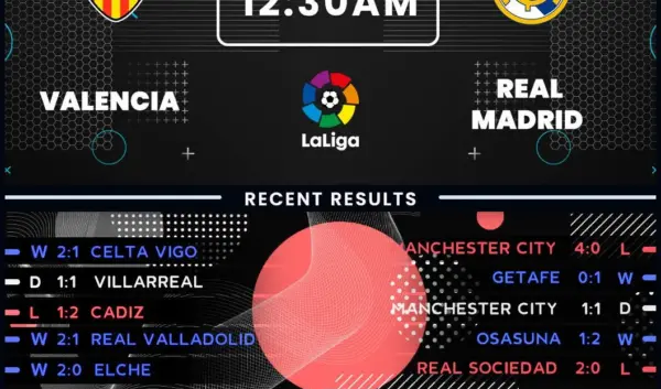 Valencia vs Real Madrid: Hoogtepunten en Analyse