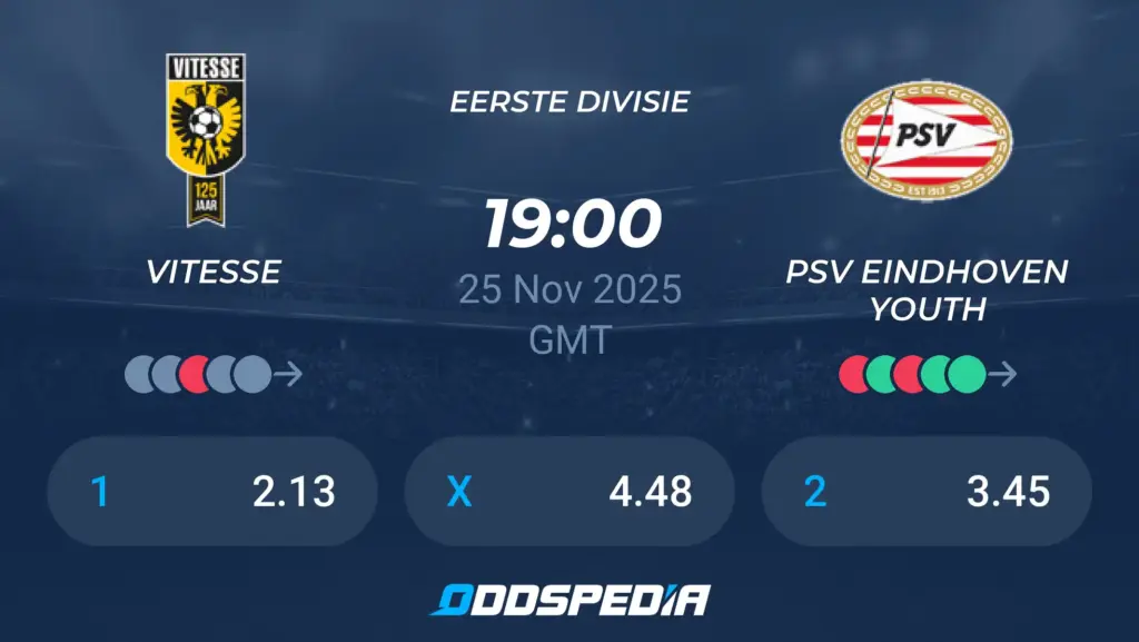 Vitesse vs Eindhoven: Wat te Verwachten?
