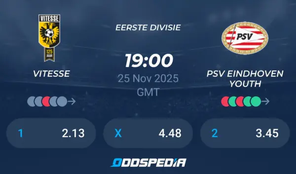 Vitesse vs Eindhoven: Wat te Verwachten?