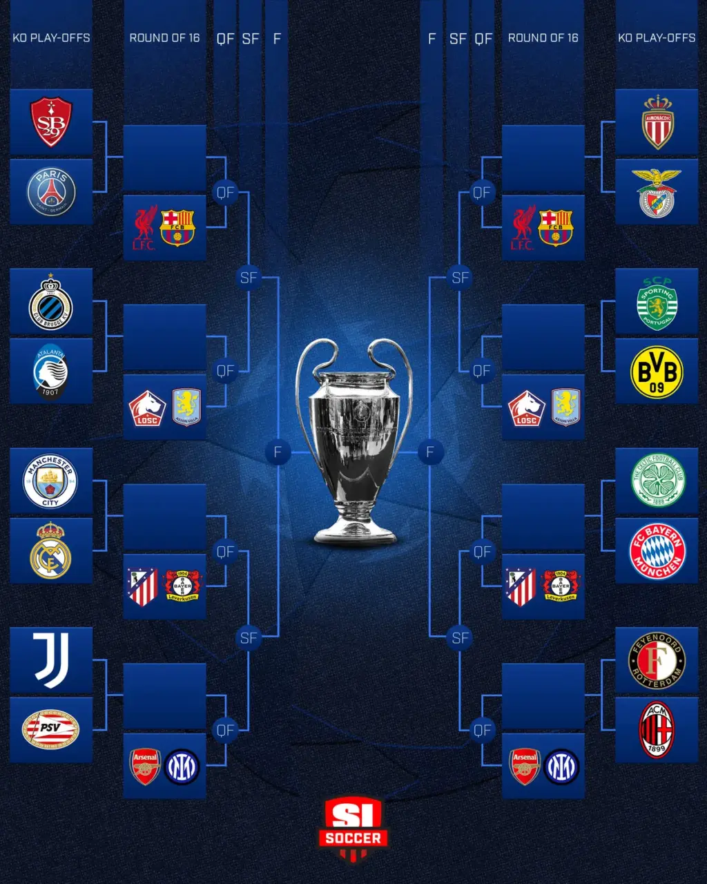 Champions League wedstrijden: Sporting Lissabon en Real Madrid boeken belangrijke overwinningen