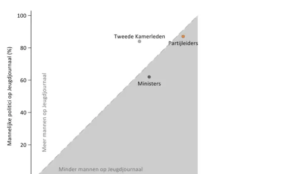jeugdjournaal — NL news