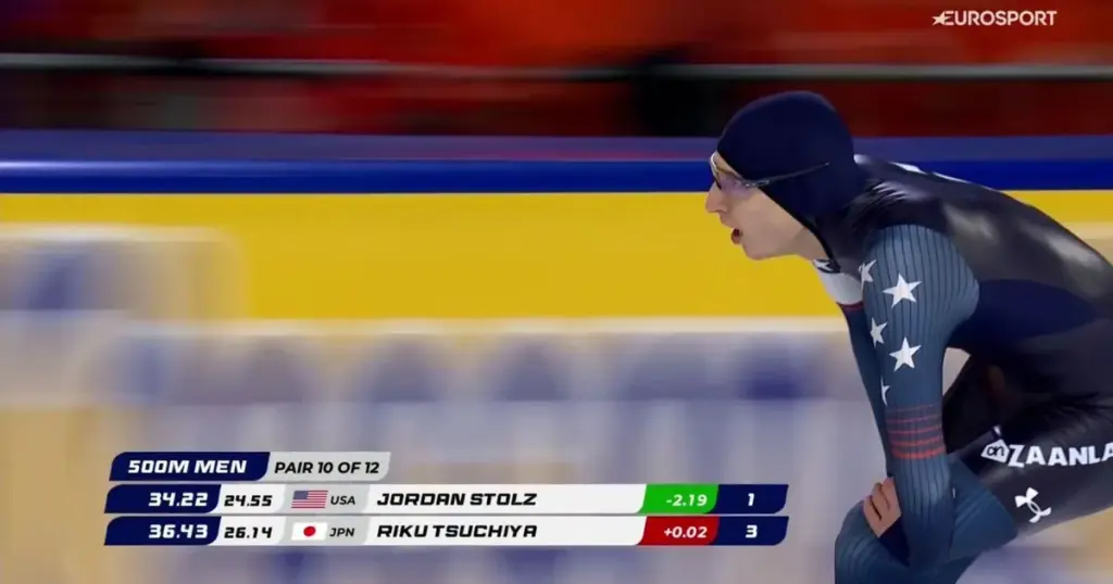Jordan Stolz wint de 500 meter op het WK Allround