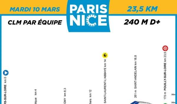 parijs nice 2026 — NL news