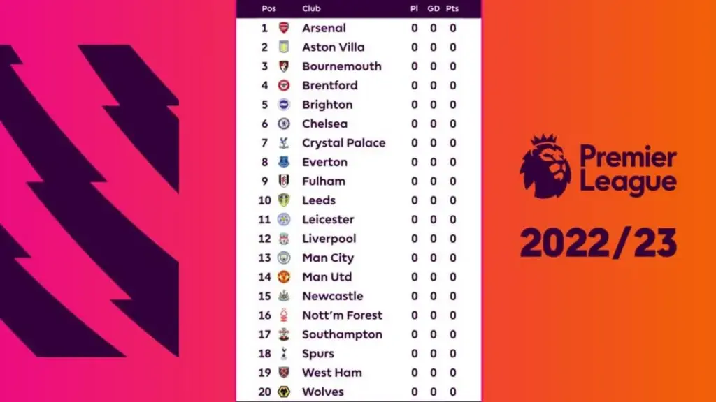 Premier League stand: Vooruitblik op de Premier League Darts 2026