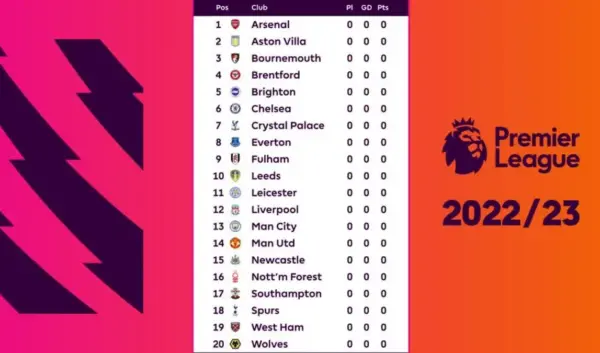 premier league stand — NL news