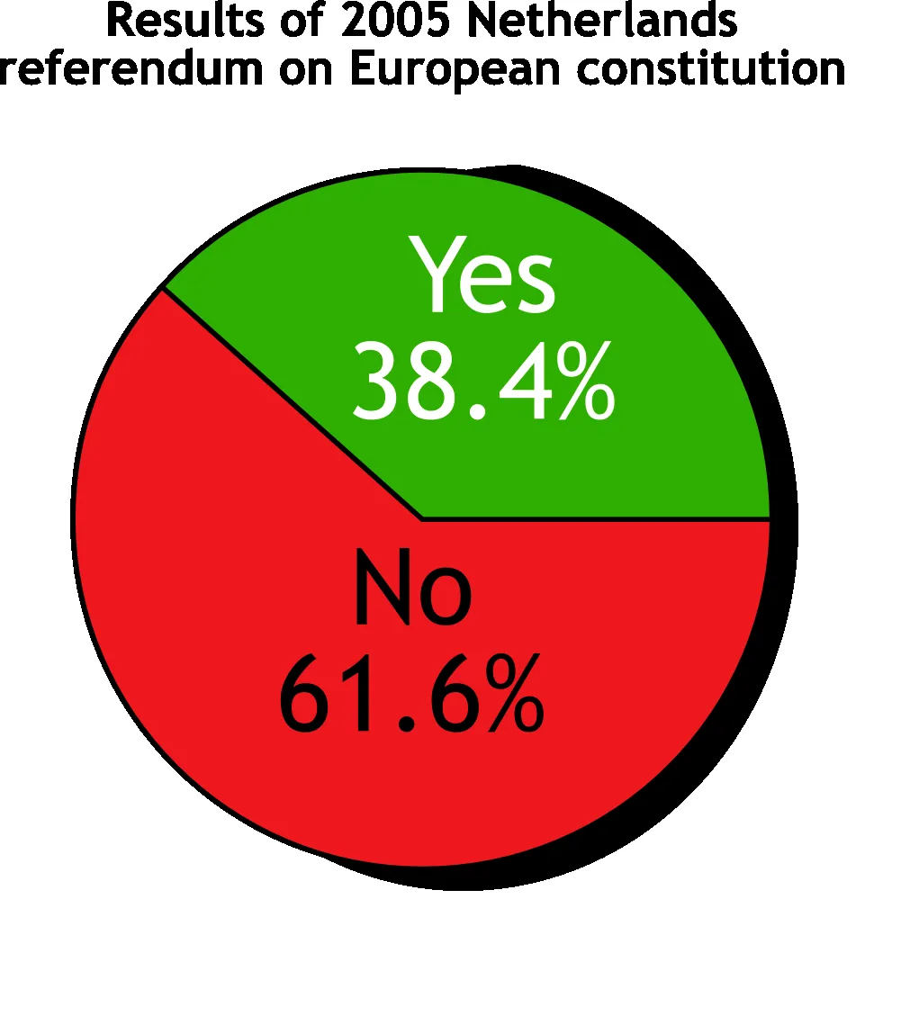 Referendum in Italië: Meloni erkent nederlaag