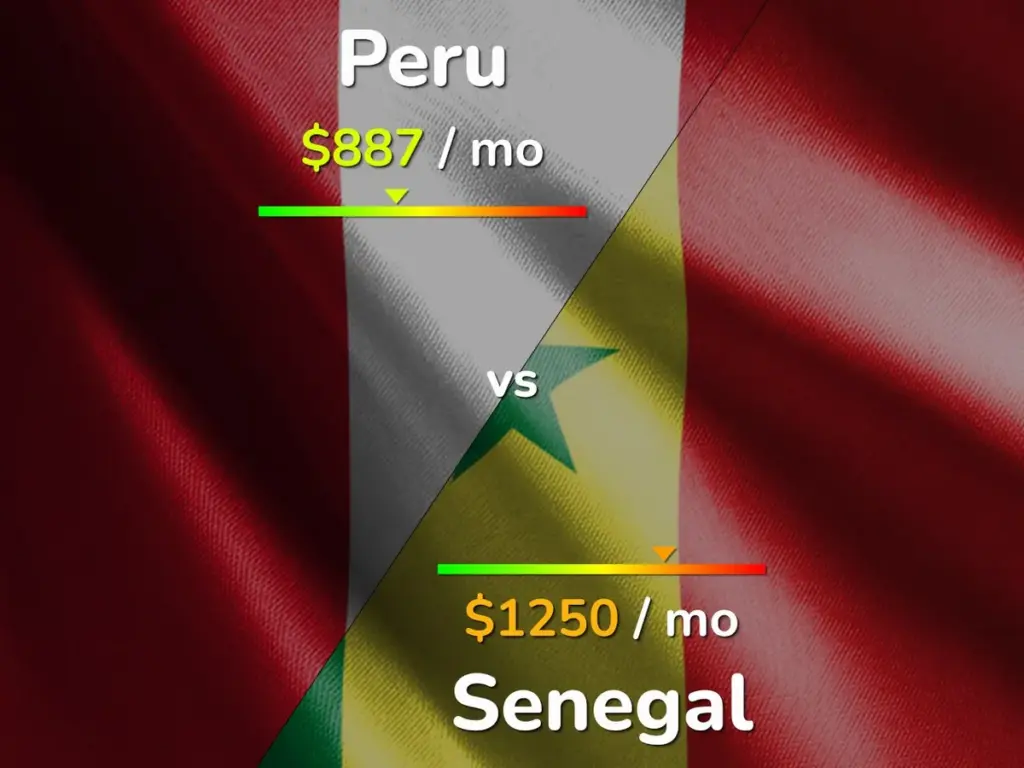 Senegal Peru: Senegal wint met 2-0 na controversiële titelkwijting