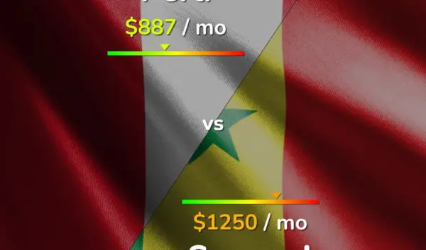 senegal peru — NL news