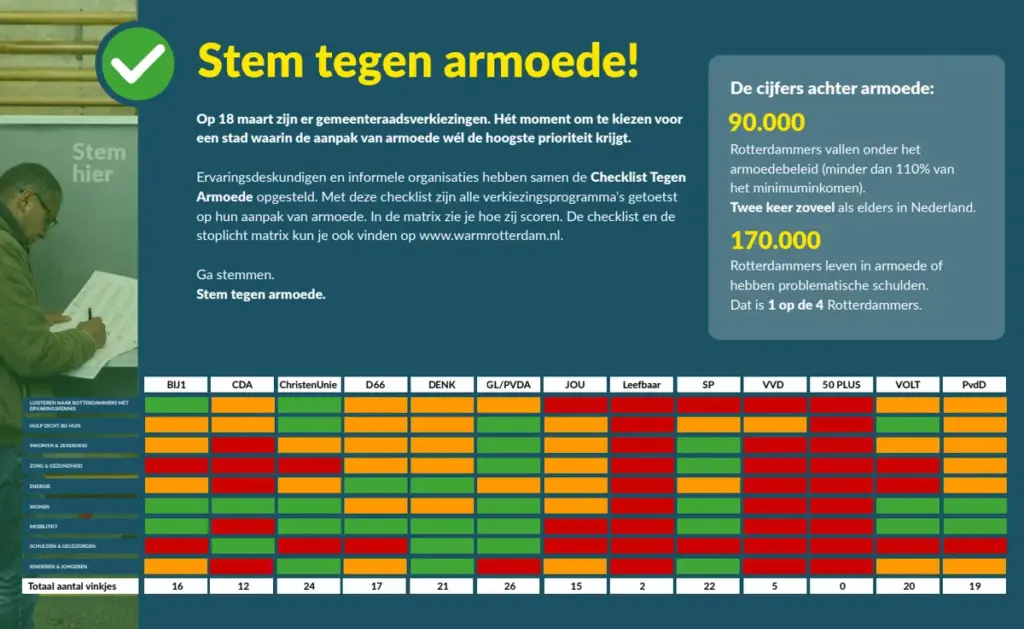Stemwijzer gemeente Rotterdam: Wat staat er op het spel?