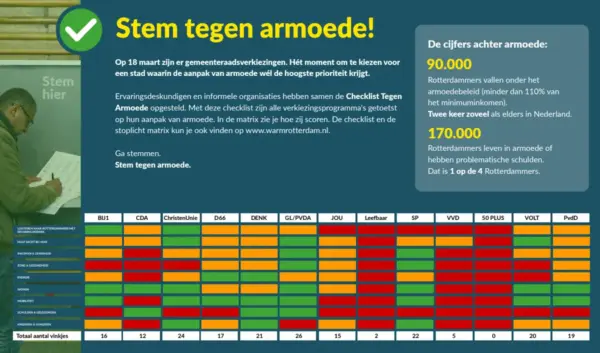 stemwijzer gemeente rotterdam — NL news