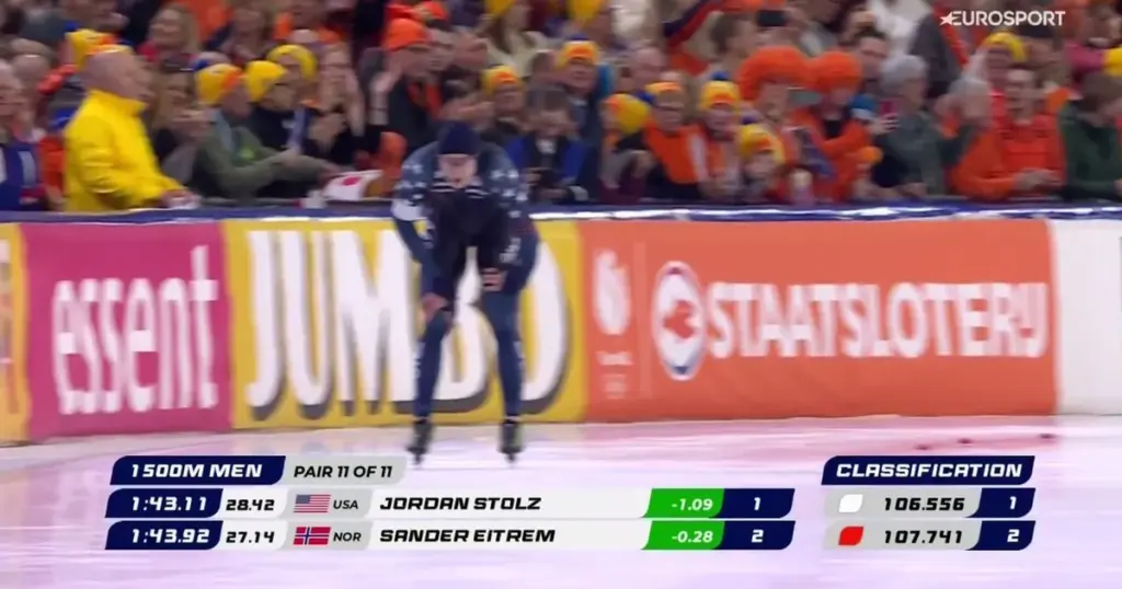 Stolz: Jordan  verliest wereldtitel allround