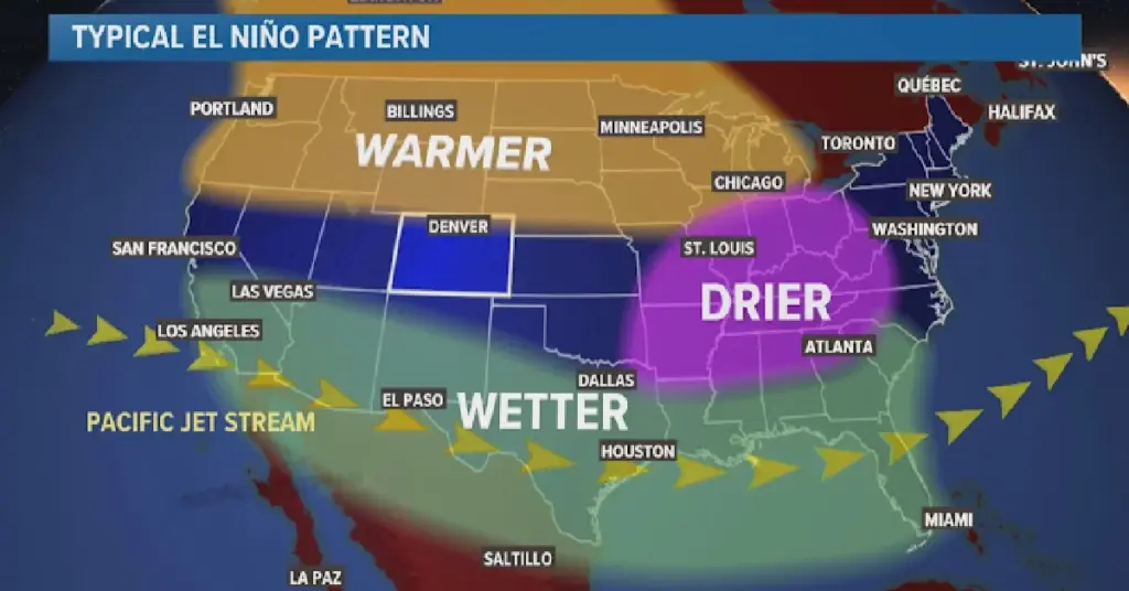 Super el nino 2026