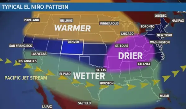 super el nino 2026 — NL news