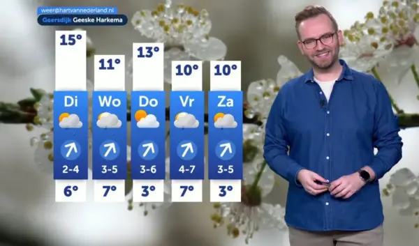 weerbericht — NL news