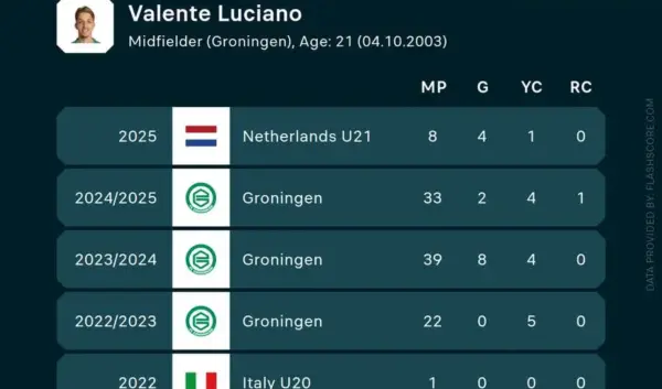 luciano valente — NL news