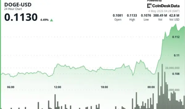 bitcoin — NL news