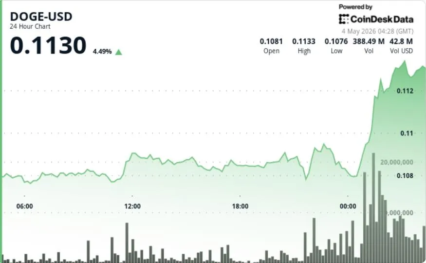 Bitcoin doorbreekt psychologische grens van 80.000 dollar