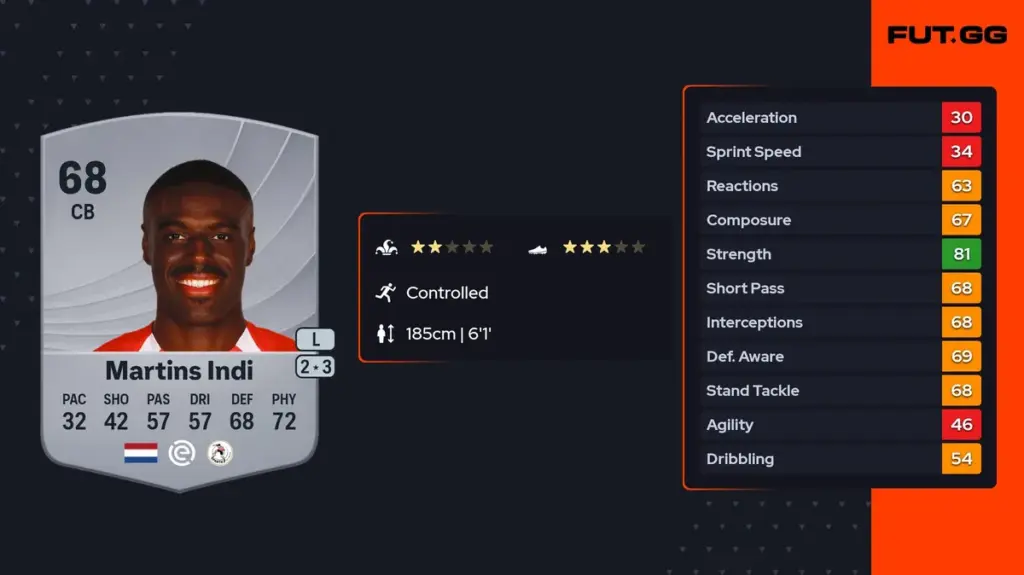 Bruno martins indi