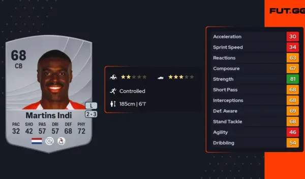 bruno martins indi — NL news