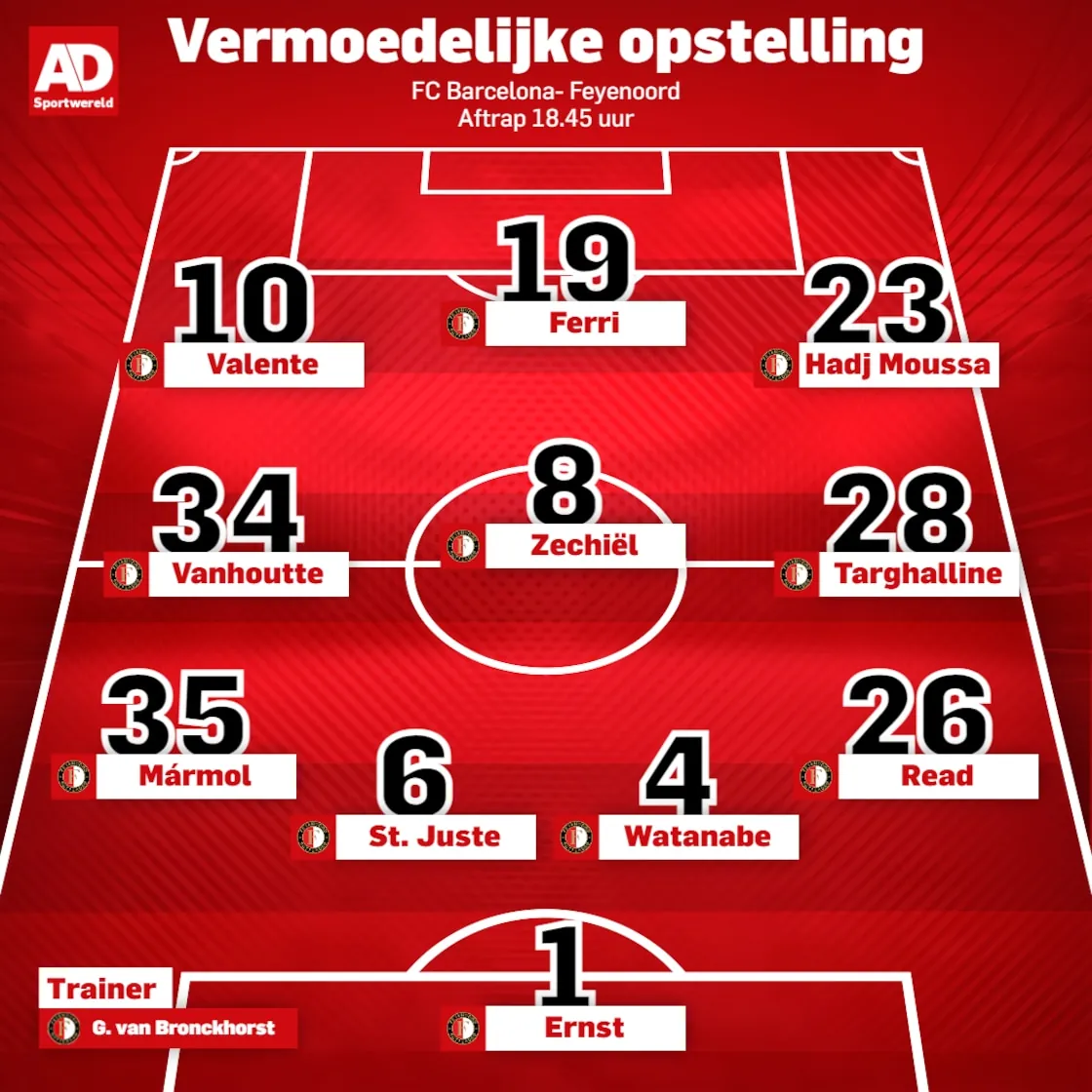 Vermoedelijke opstelling Feyenoord.