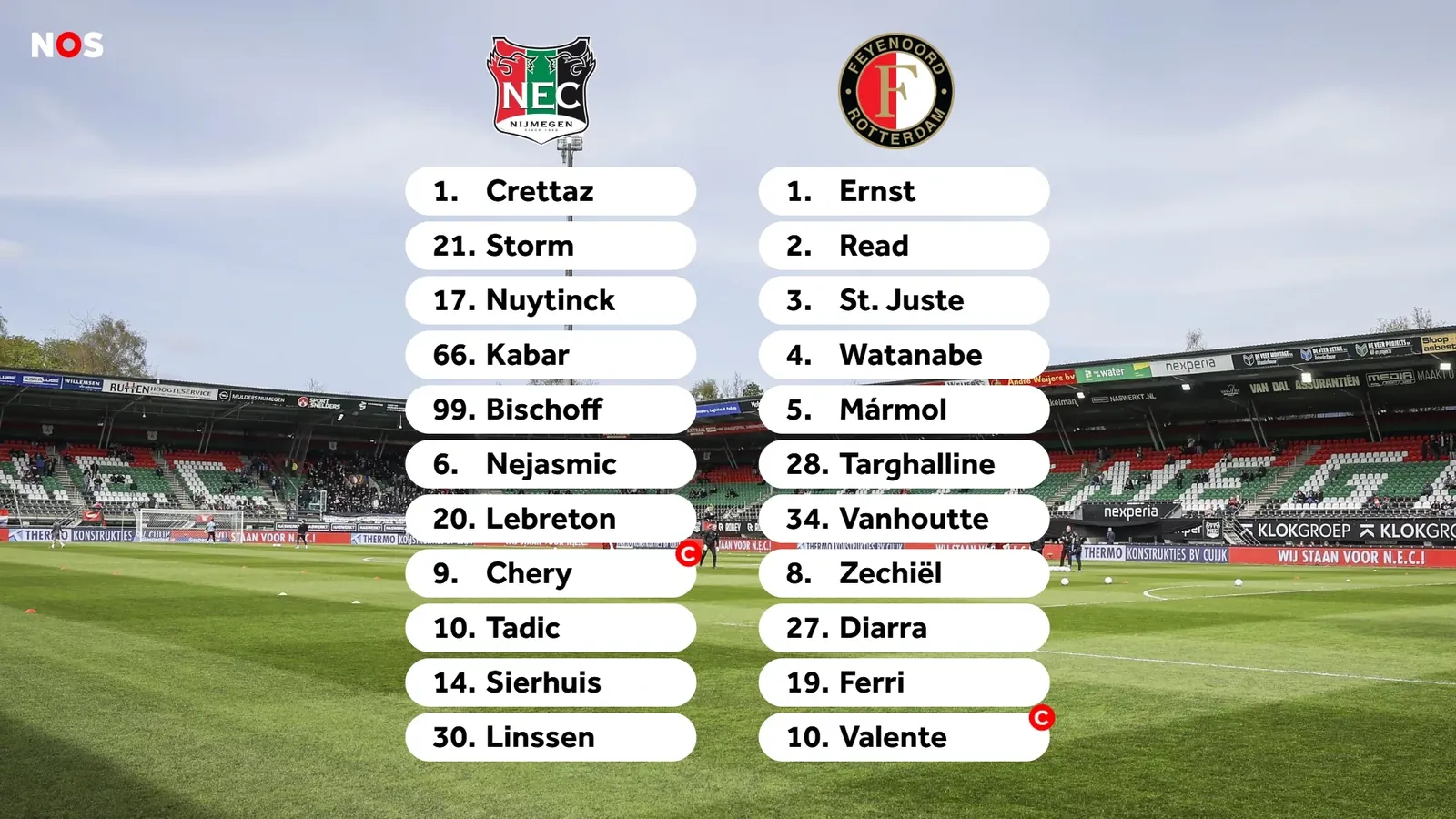 De opstellingen van NEC en Feyenoord